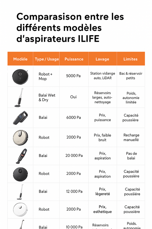 Aspirateur ILIFE comparatif